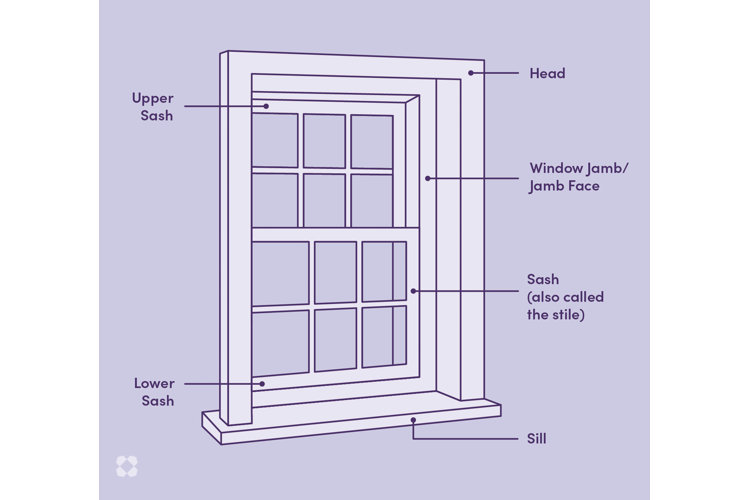 How to Measure Windows for Replacement Wayfair